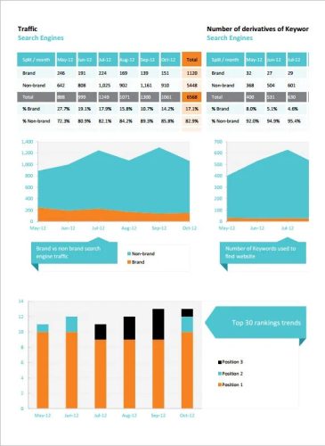 marketing strategy session report example