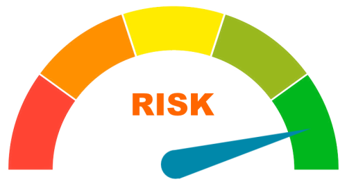 sitecalc risk meter zero risk