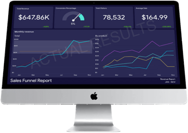 sales funnel results on a iMac screen